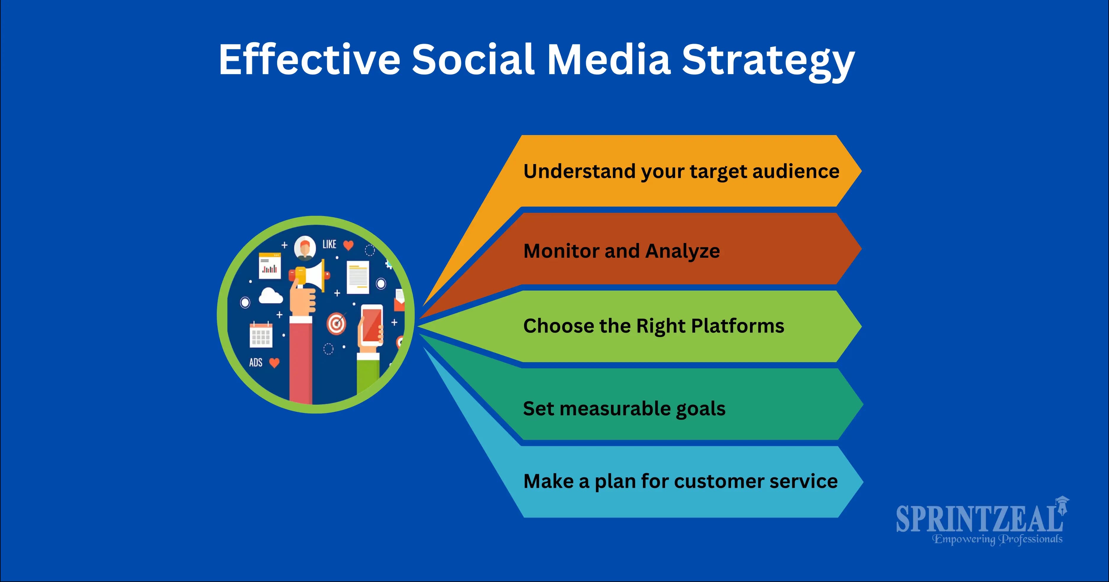 Social Media Strategy